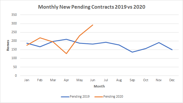 Flagler County Housing Market